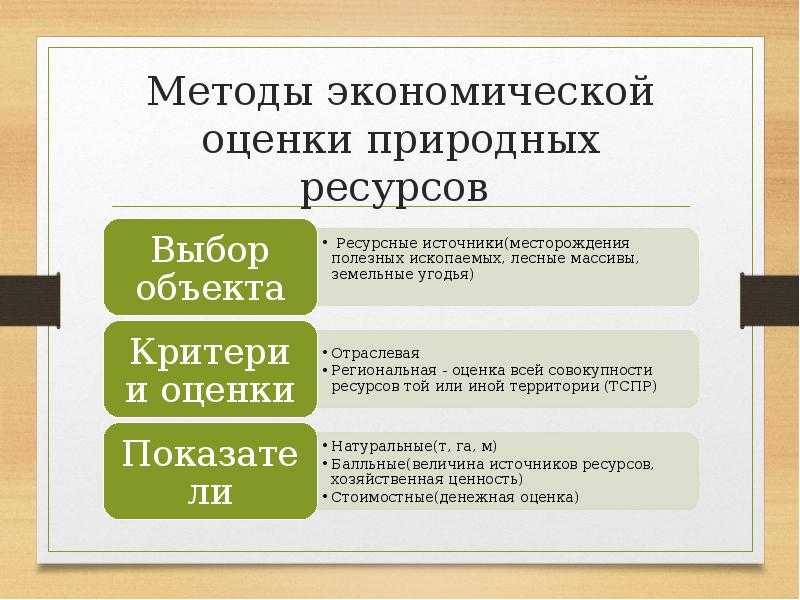 Экономическая оценка лесных ресурсов | контент-платформа pandia.ru