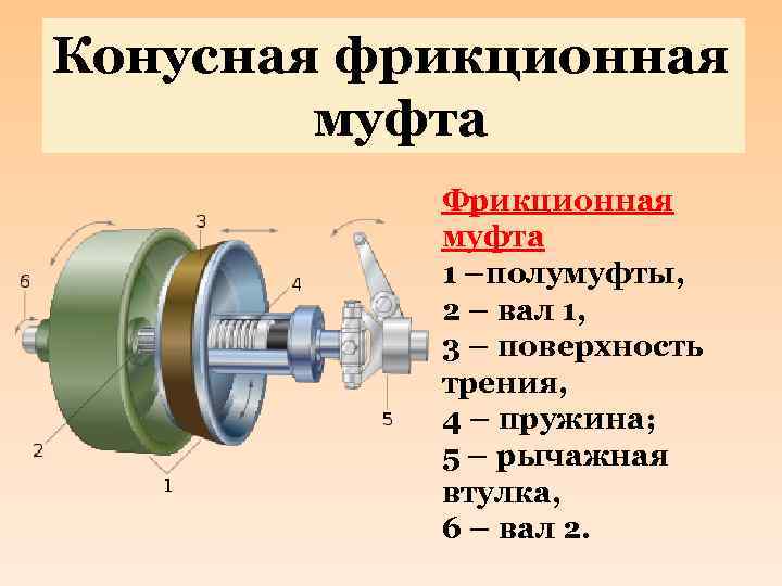 Муфты. виды, устройство муфт в механизмах машин