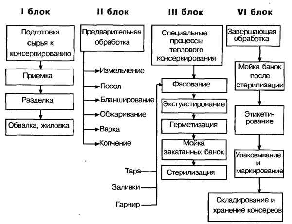 Товарный словарь | к | консервы (часть 1)
