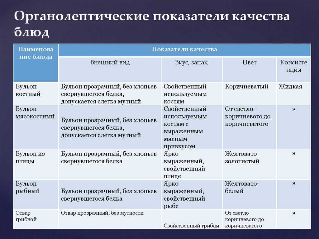 Показатели качества мяса