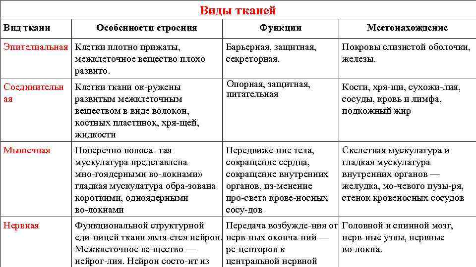 Физико-химические свойства крахмала