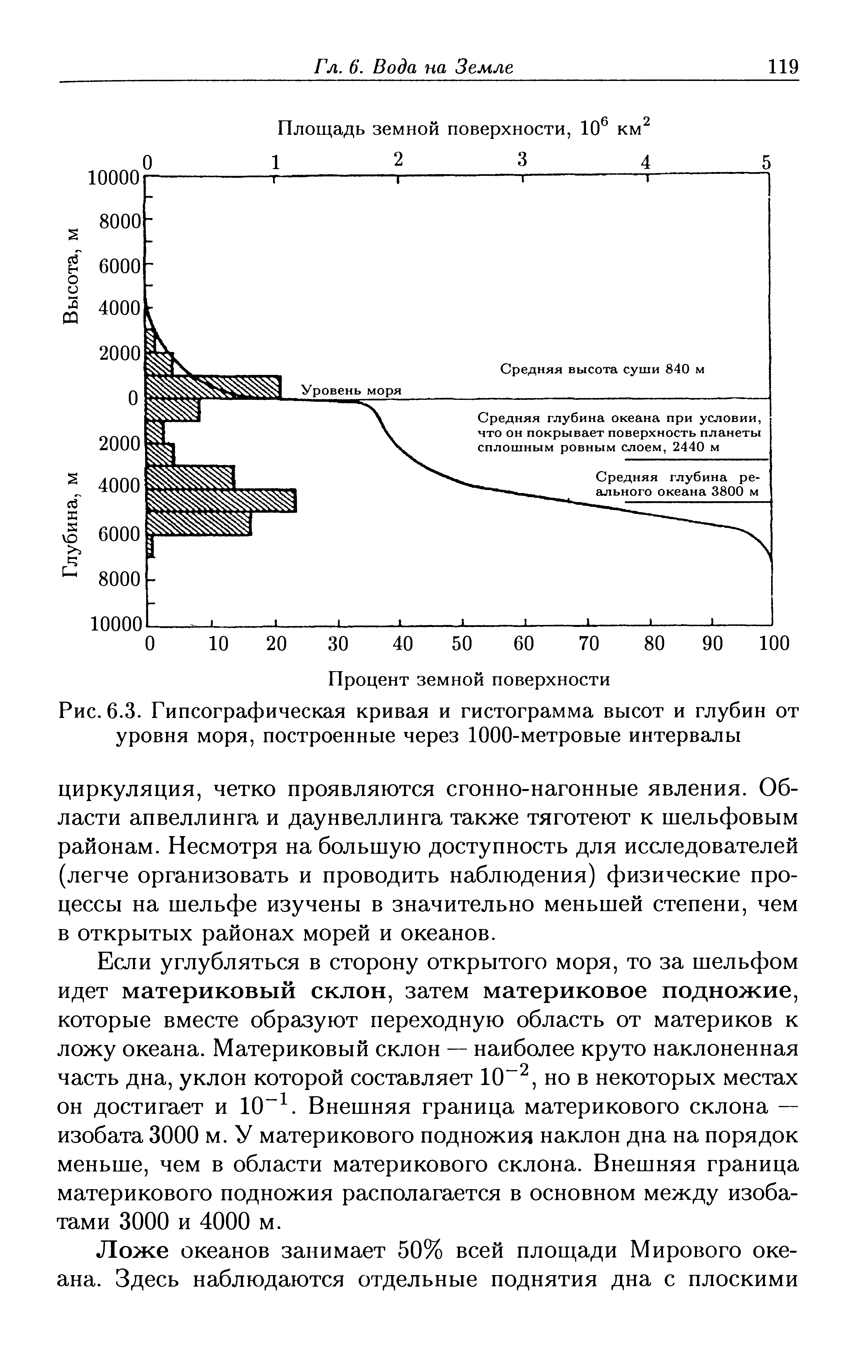 Презентация на тему гипсографическая кривая (по кассина с изменениями)
диаграмма показывает