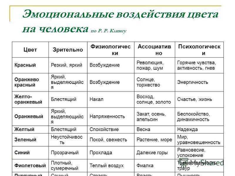 Зона степей,как человек использует степи в наши дни​ - узнавалка.про