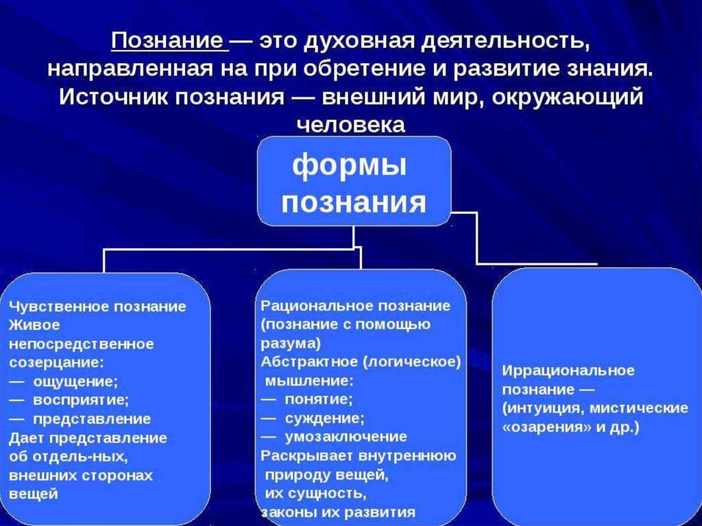 Что такое познание — все виды, формы; методы, уровни научного и рационального познания