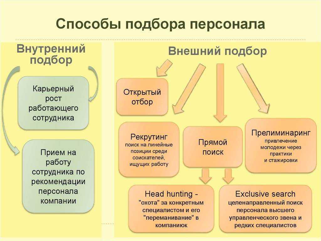 Типы методов выборки (с примерами)