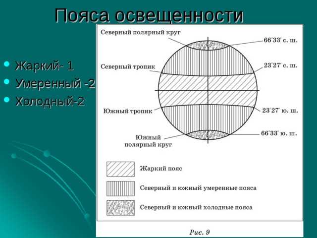 Тепловые и климатические пояса земли: основные различия