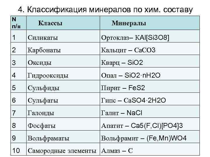 Классификация минеральных элементов. классификация минеральных вод