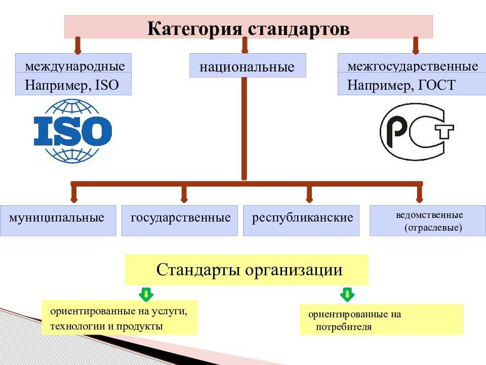 Задачи всэ