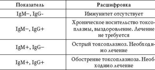 Методы индикации и идентификации бруцелл с учетом изменчивости возбудителя - автореферат диссертации по ветеринарии скачать бесплатно на тему 'ветеринарная эпизоотология, микология с микотоксикологией и иммунология', специальность вак рф 16.00.03