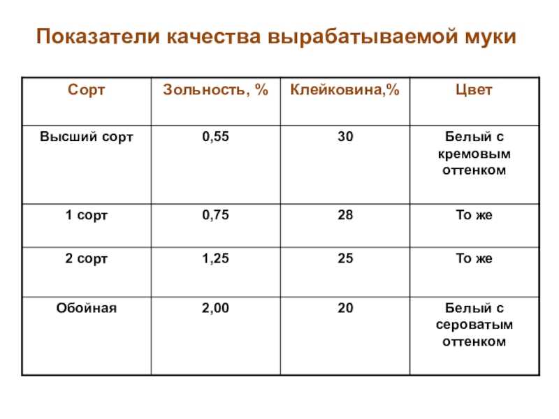 Секреты европейских мукомолов – статья энзовей