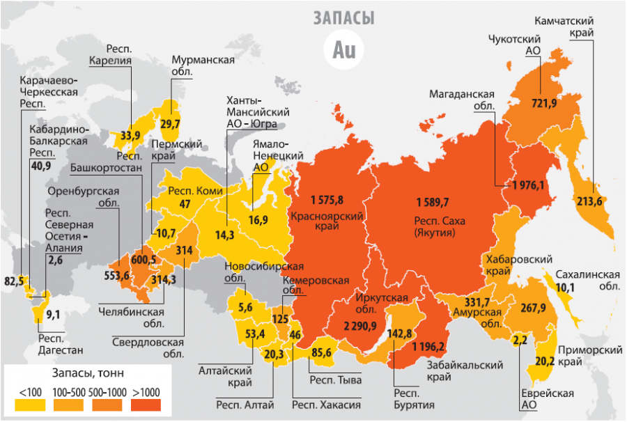 Геохимия золота