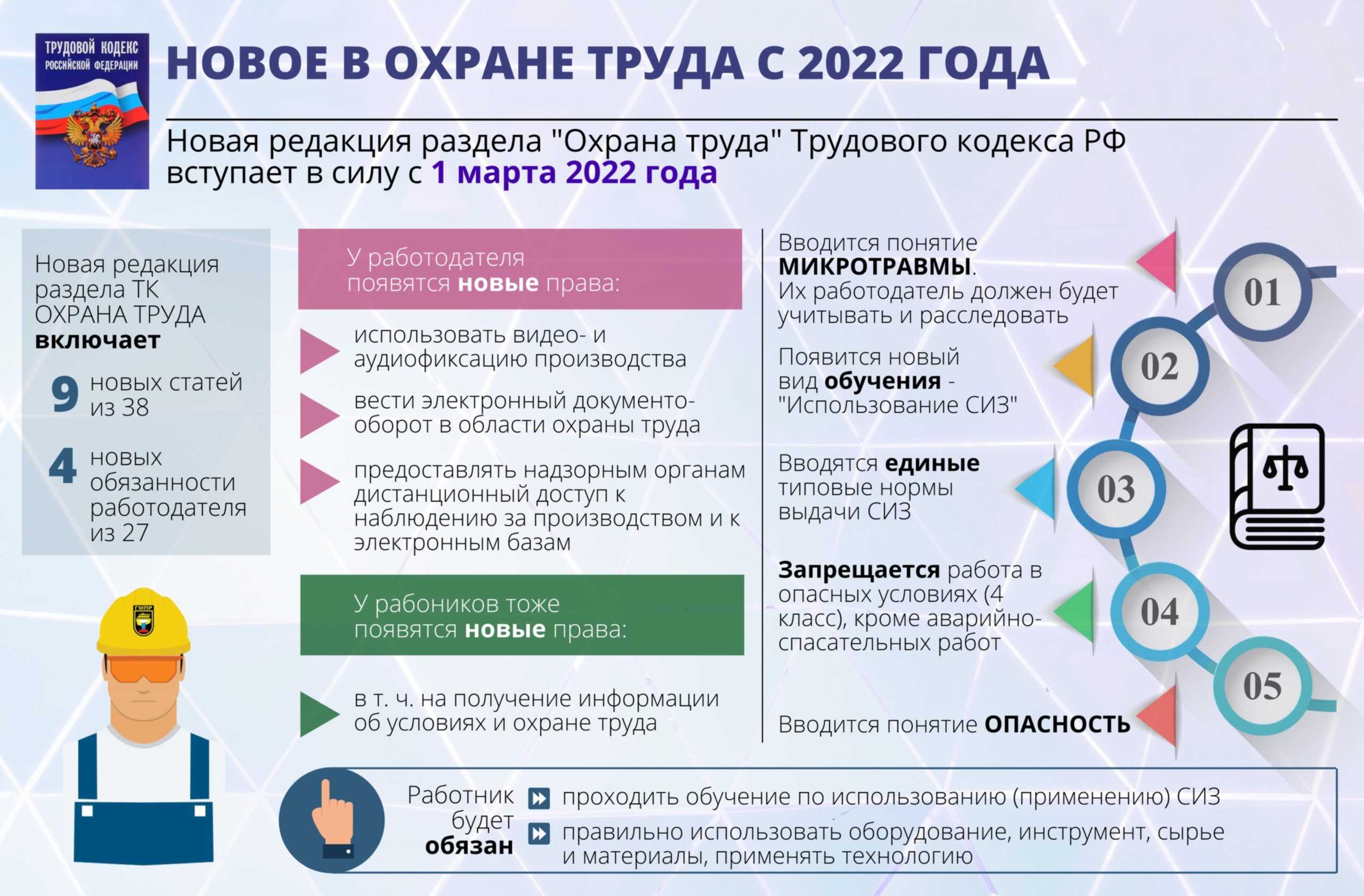 Уход за лесом