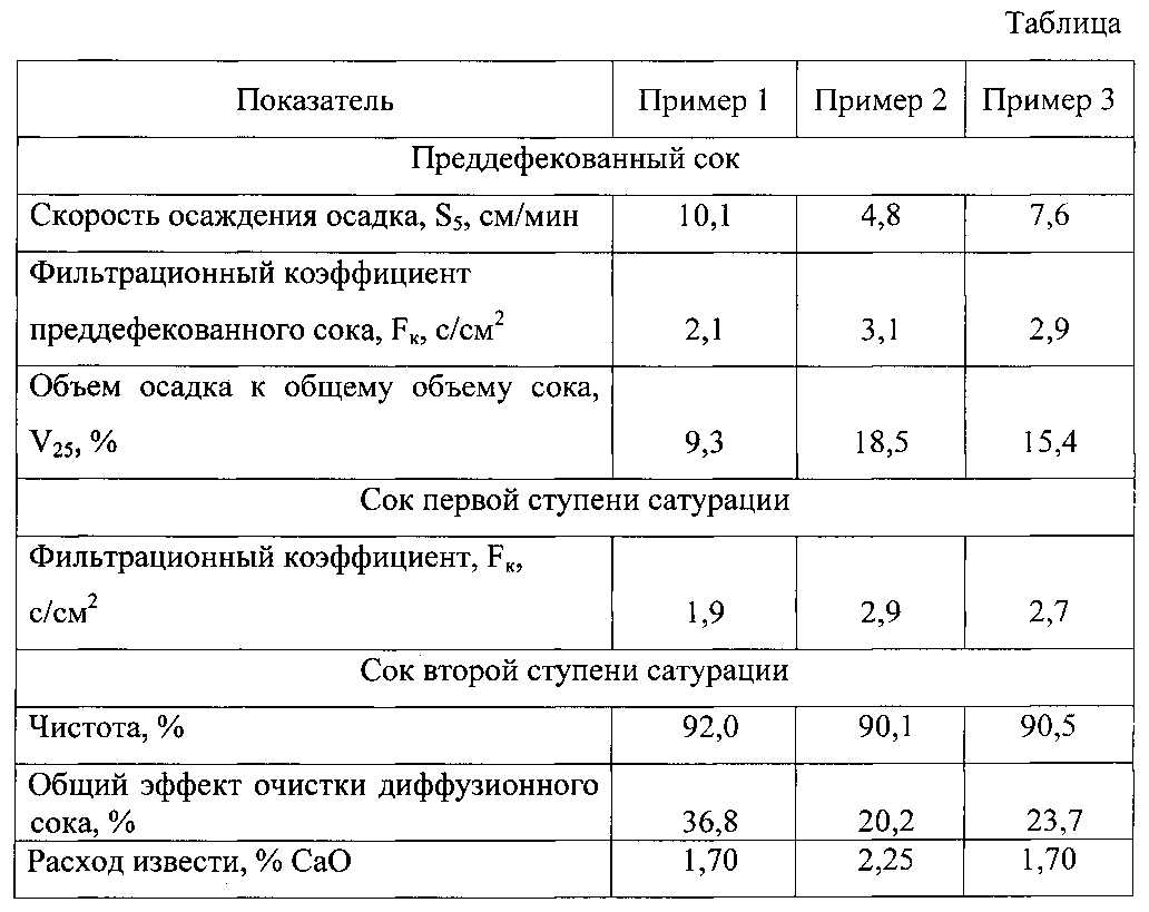 Соки концентрированные диффузионные: что это значит