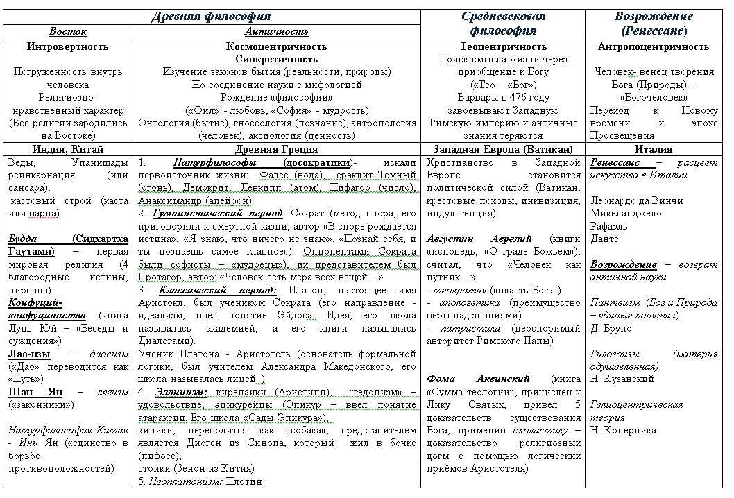 Контрольная работа: основные положения теории естественного отбора | контрольная - studrb.ru