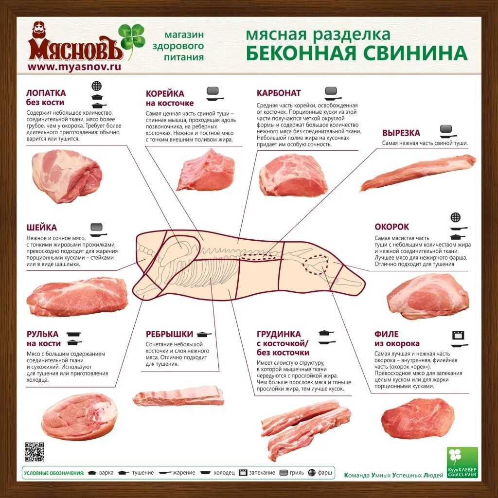 Какое мясо лучше? отвечает врач-диетолог | еда | онлайн-журнал #яworldclass