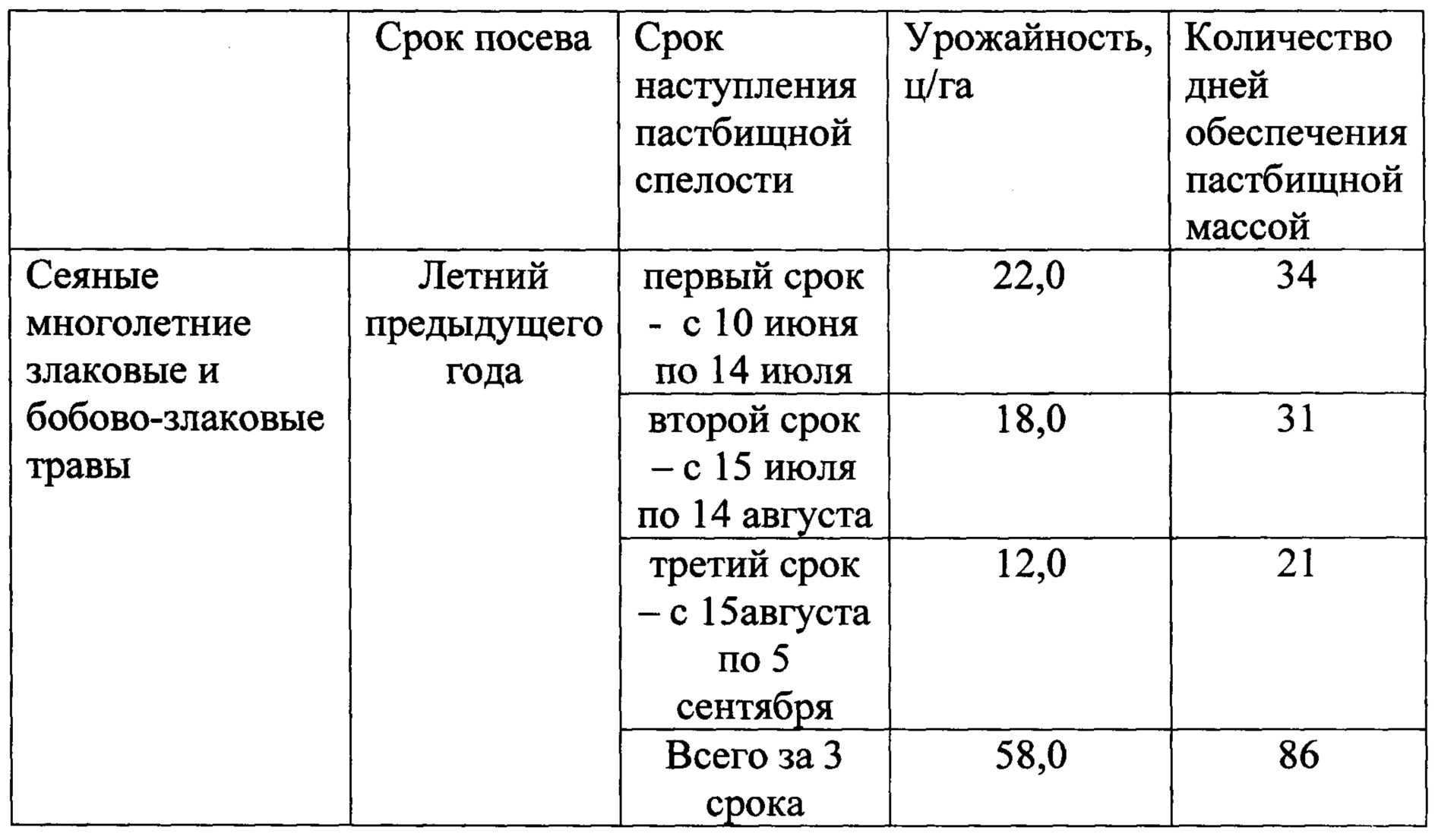 Bromopsis inermis (leyss.) holubописание таксона