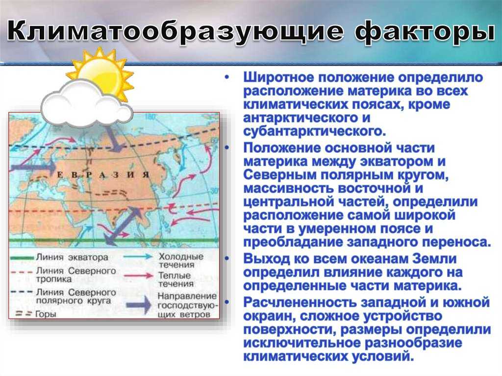 Экологические факторы