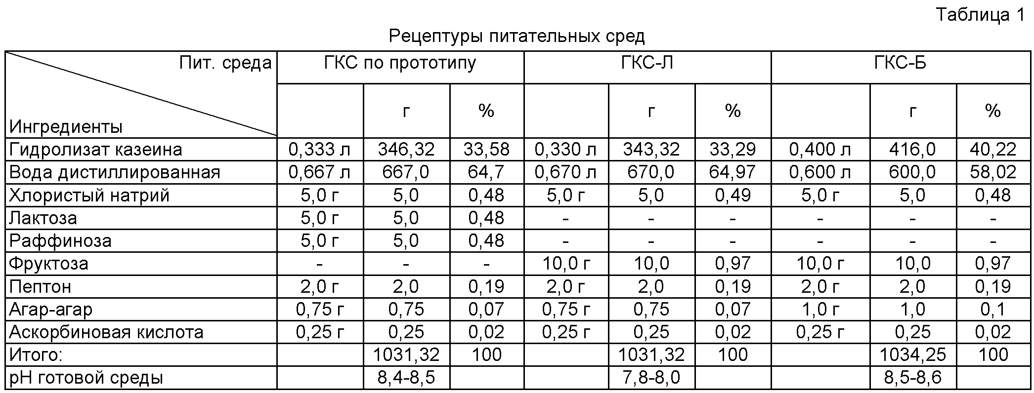 6 способов регулировки влажности и температуры в теплице