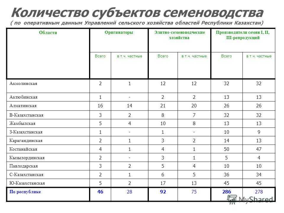 Селекция растений — конспект (часть 1)