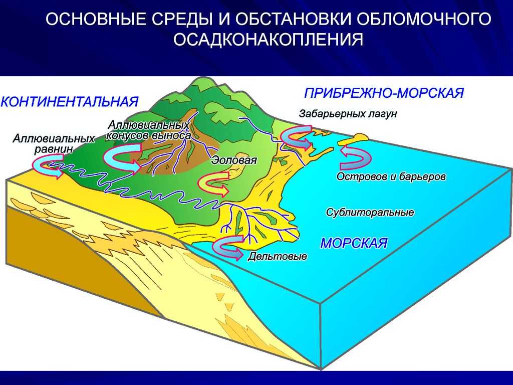 Озера и водохранилища
