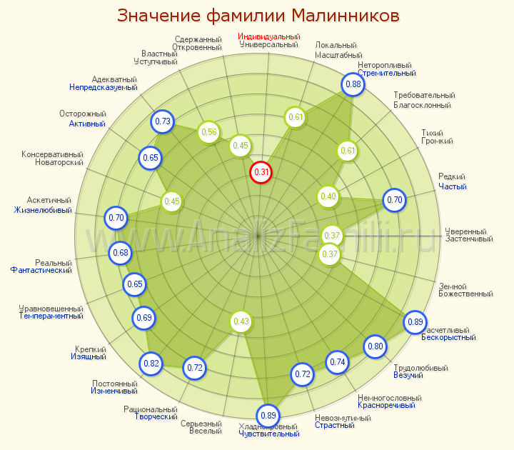 Аймо каяндер
