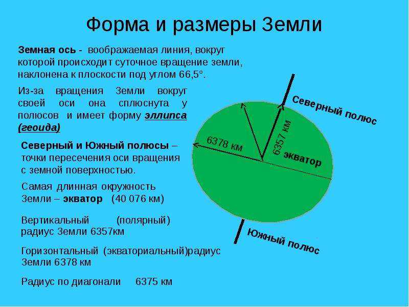 История земли и методы ее изучения кратко