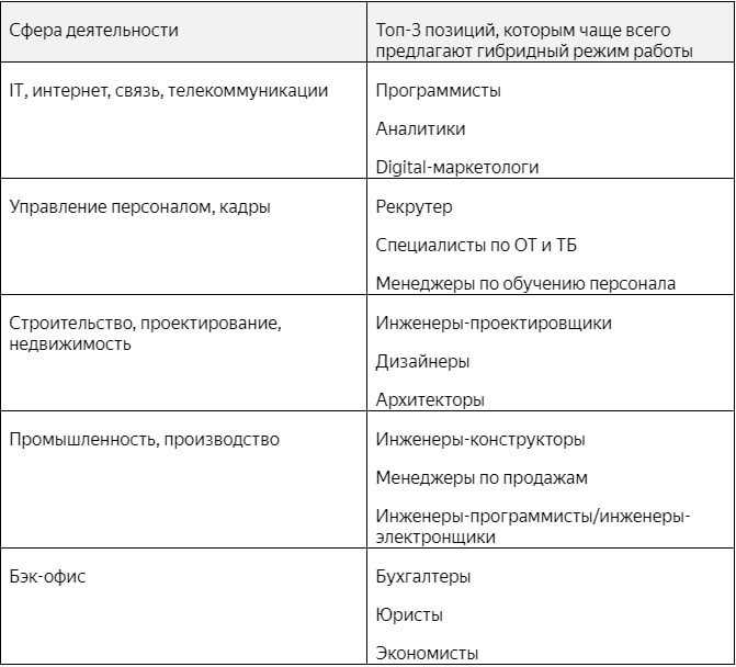 Селекция и сортоведение