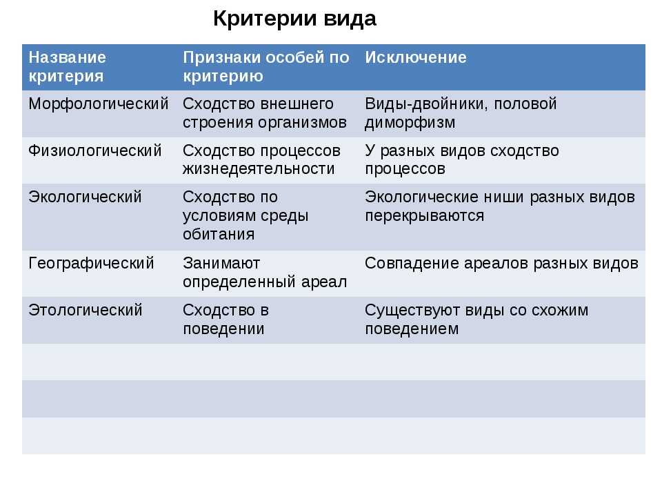 Основные генетические понятия. закономерности наследственности. генетика человека.