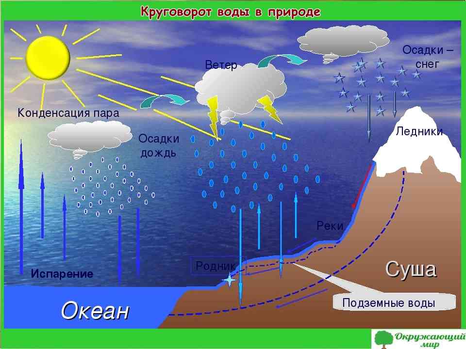 Сколько воды в кубометре воздуха?