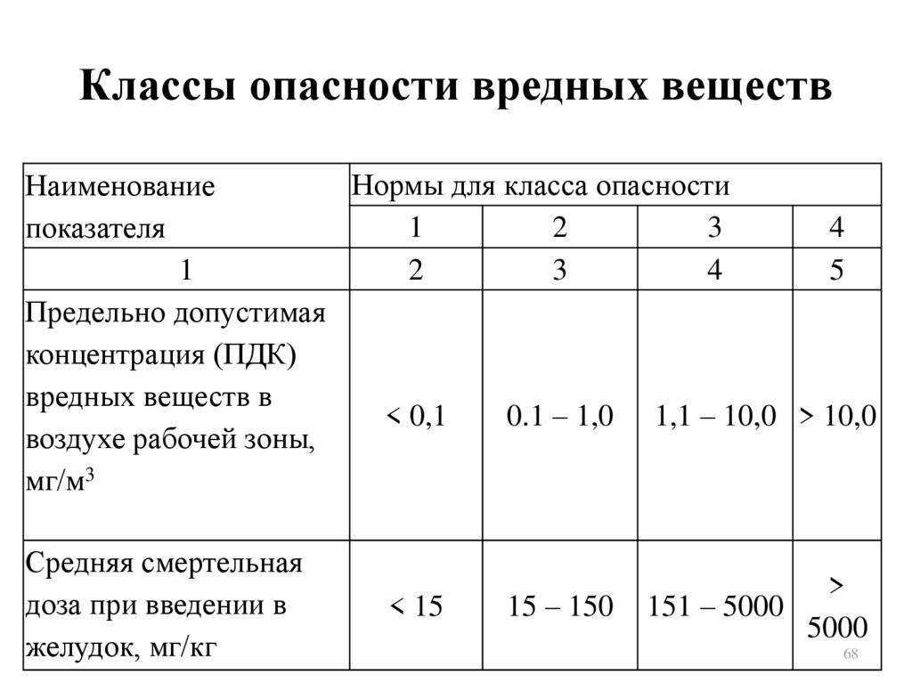 Загрязнение окружающей среды: классификация и примеры 19 типов загрязнения