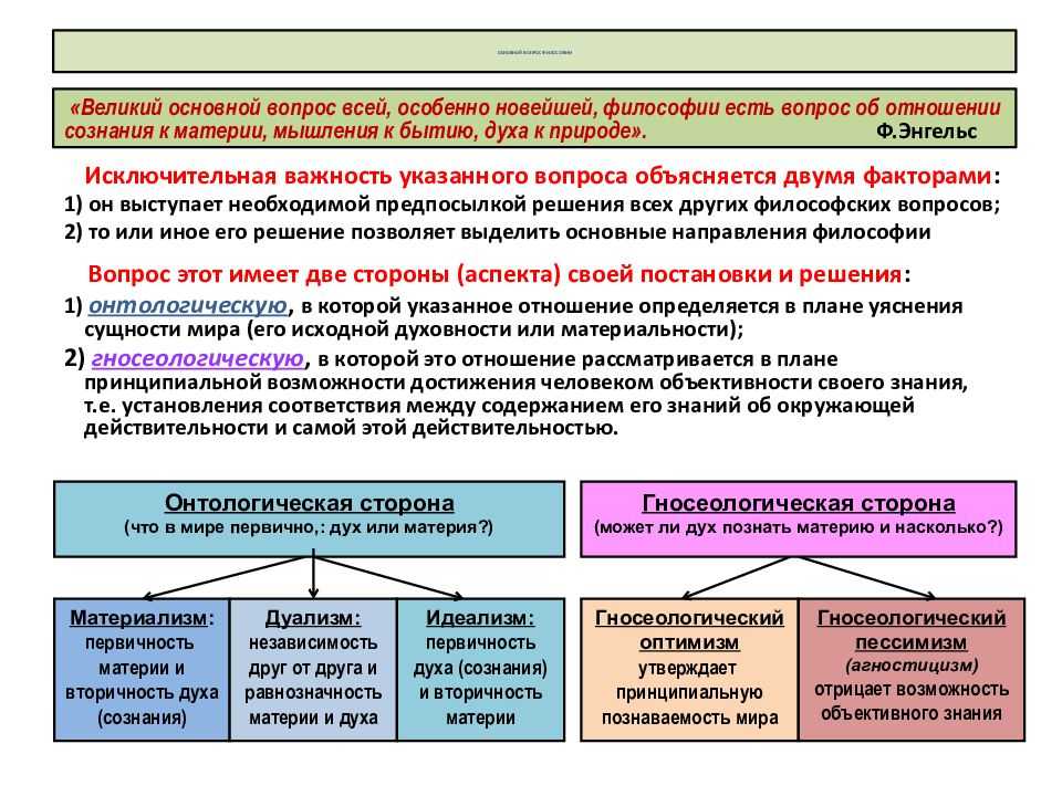 Теория дарвина. реферат. биология. 2008-12-09
