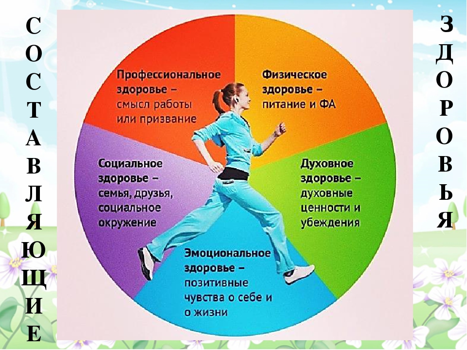 Вещественная основа жизни реферат