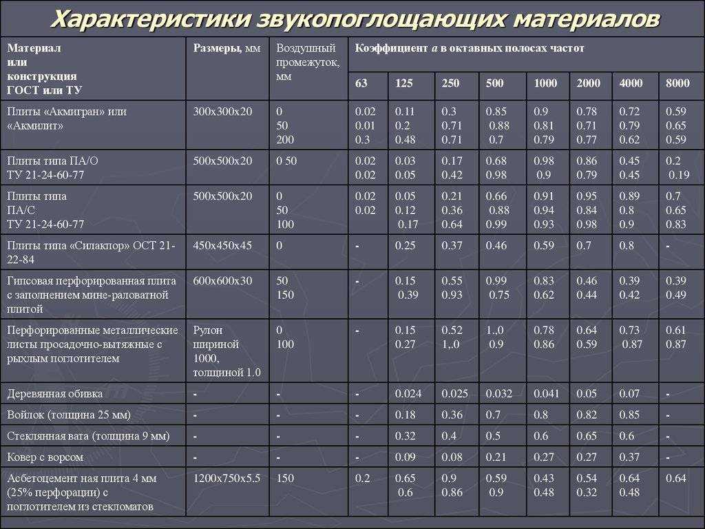 Что такое звукопроводность древесины: основные понятия и влияние на звукоизоляцию