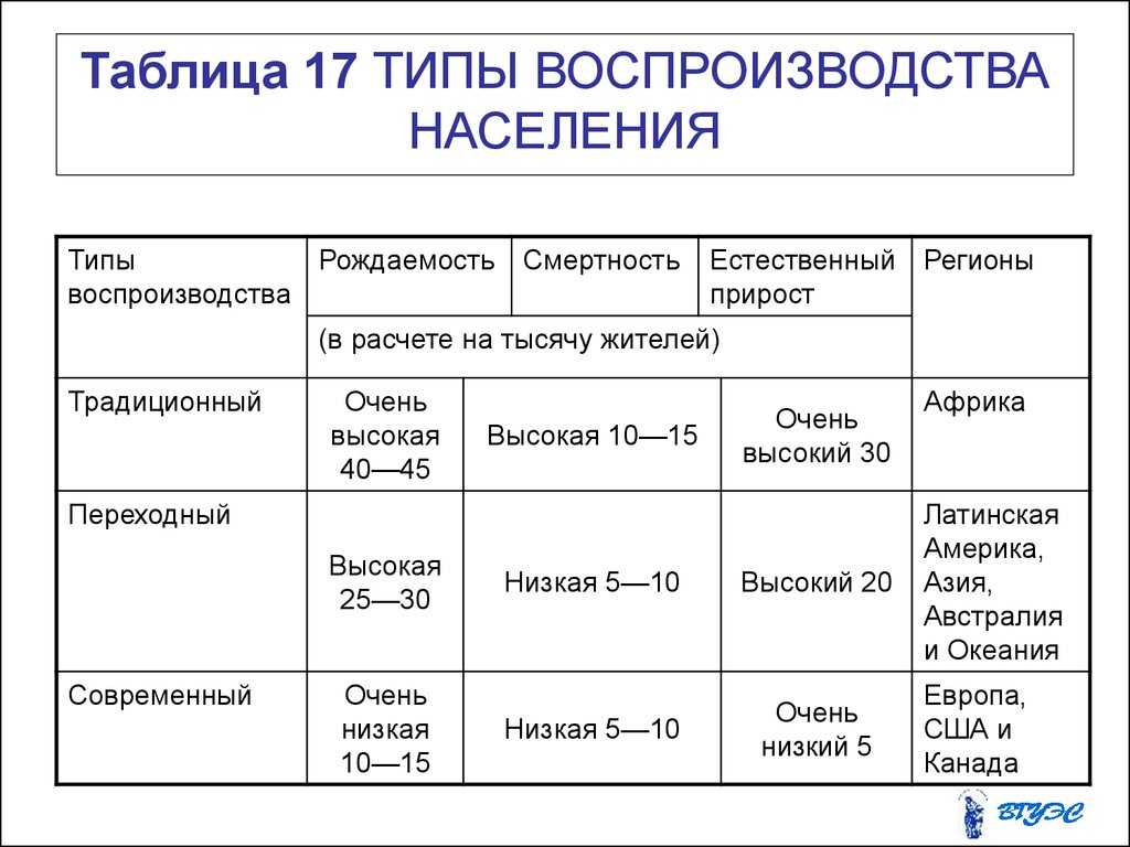 Характеристика воспроизводства функций самцов