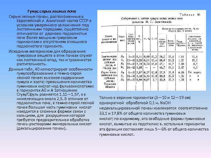 Теплофизические свойства и гидротермические режимы серых лесных почв обь-чумышского междуречья   сизов евгений геннадьевич