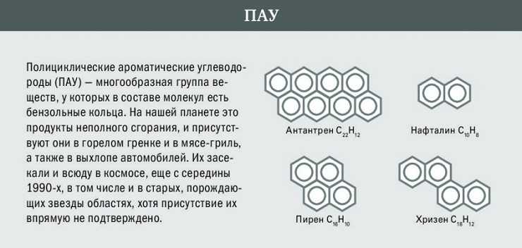 Полициклический ароматический углеводород