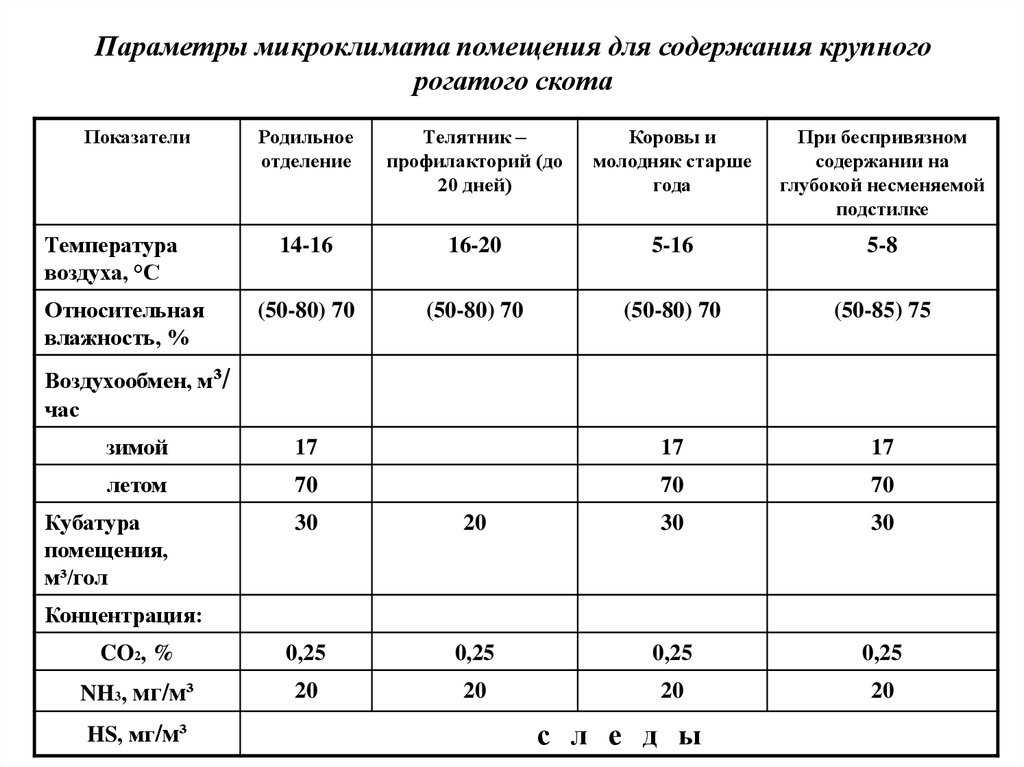 Особенности содержания молодняка крс