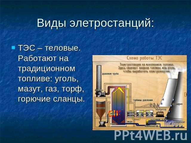 Торф