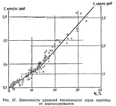 Курс: технология хранения и переработки продукции растениеводства