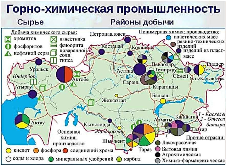 Агрохимические средства - портал продуктов группы рсс