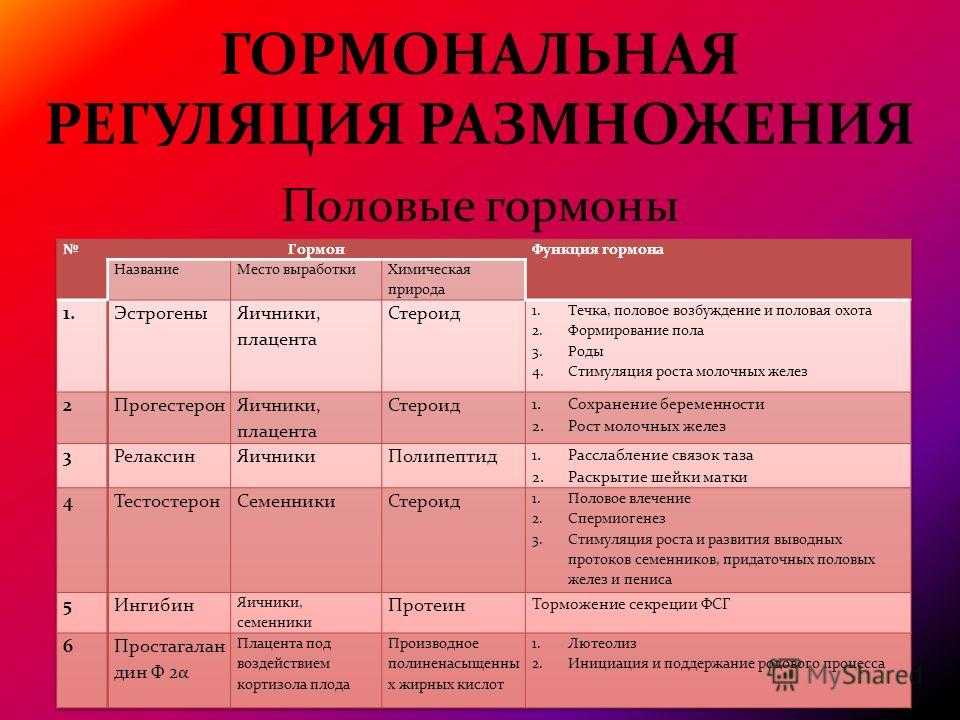 Методы стимулирования полового созревания рыб: маточное поголовье, посадочный материал