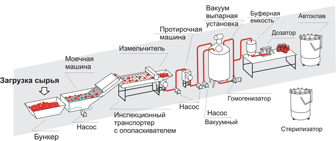 Процесс купажирования и оборудование для него | журнал