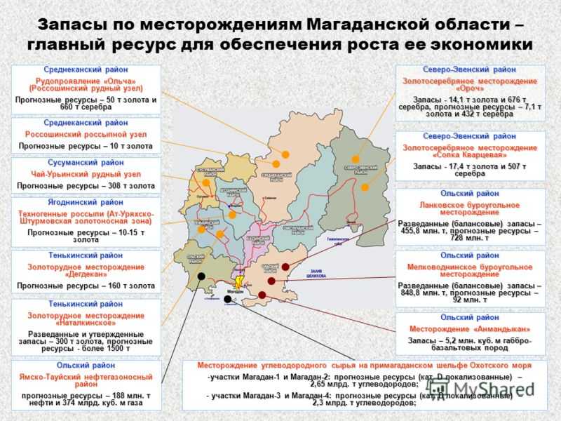 Магаданская область экономика кратко