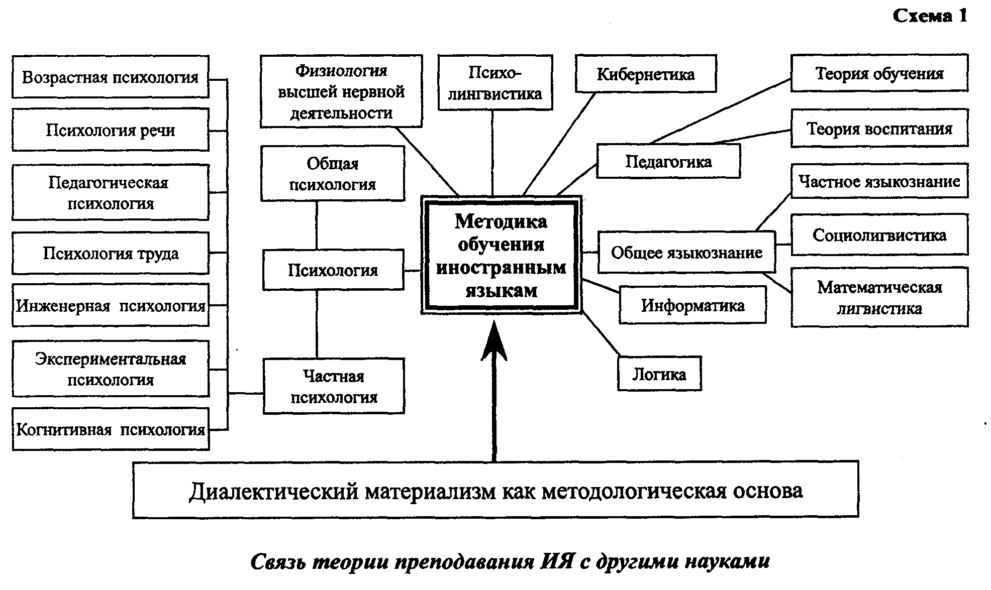 Геттнер, альфред