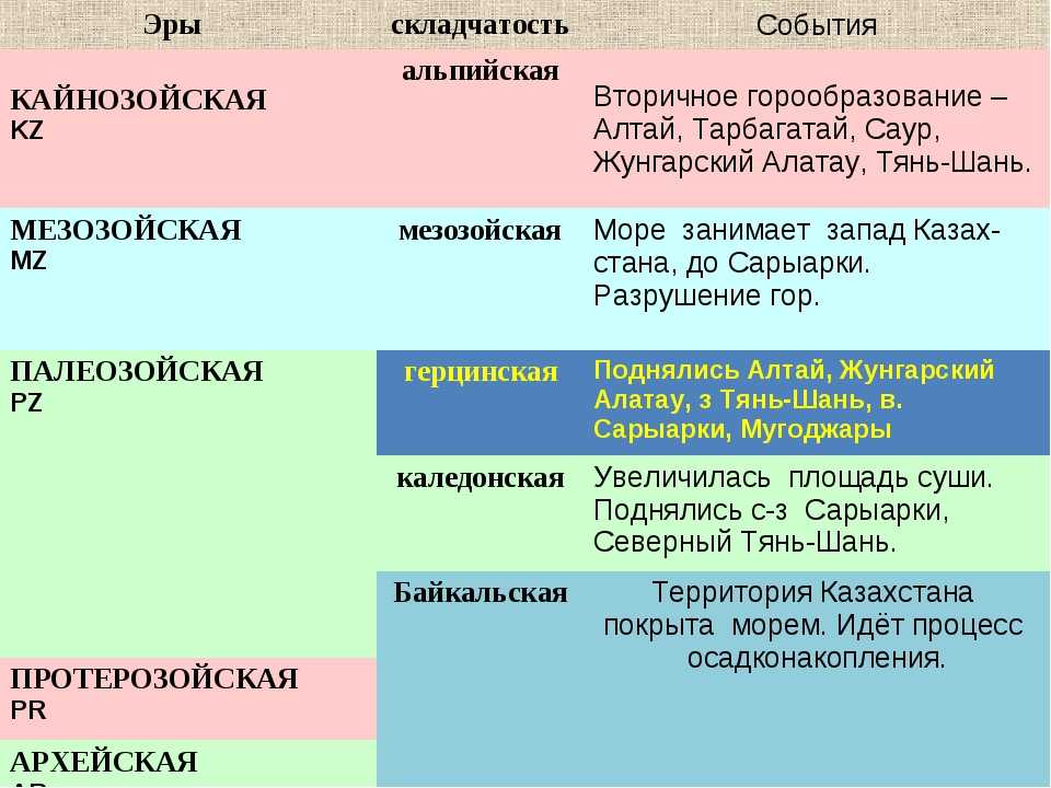 Каледонское горообразование
