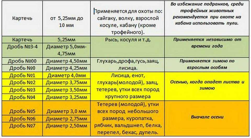 Как самому разделать разделать животных