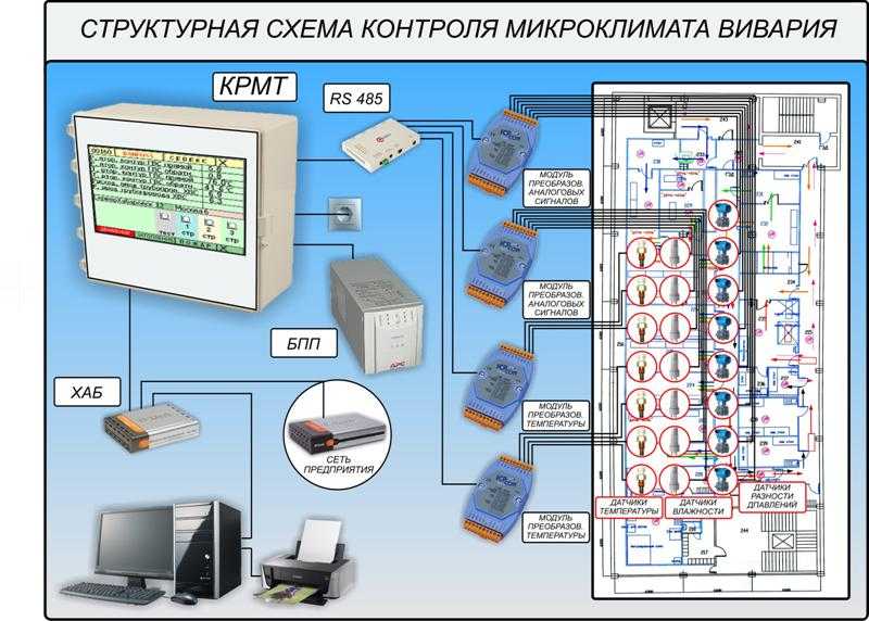 Контроль температуры и влажности – одно из основных условий сохранения высокого качества зерна - зернокорм