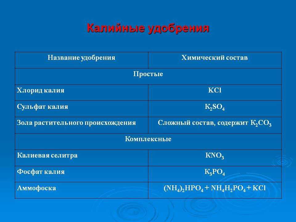 Как определить, каких элементов растению не хватает, а чего в избытке