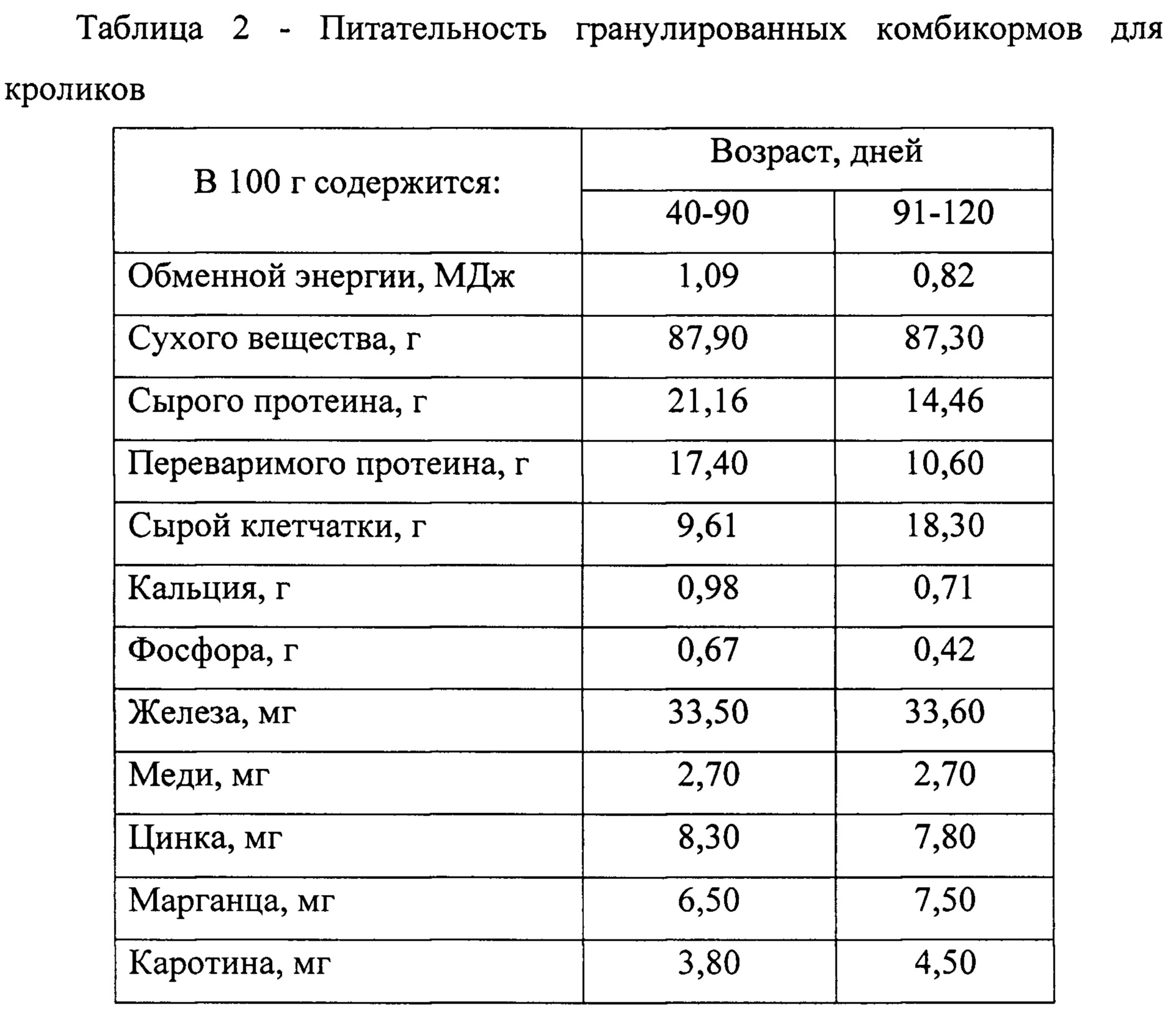Способ кормления пушных зверей —  su   733617