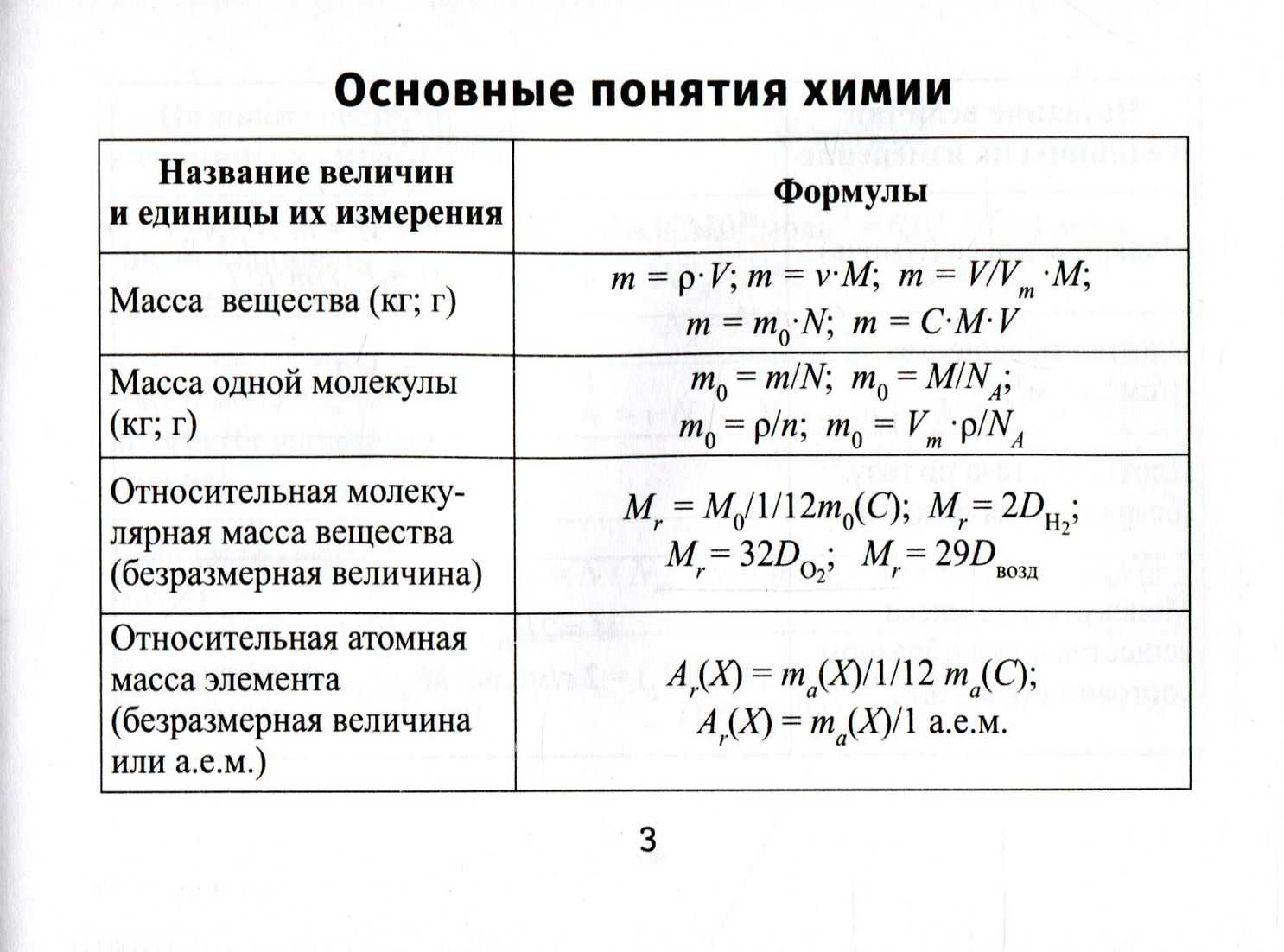 Воздух в химии - формулы и определения с примерами решения задач